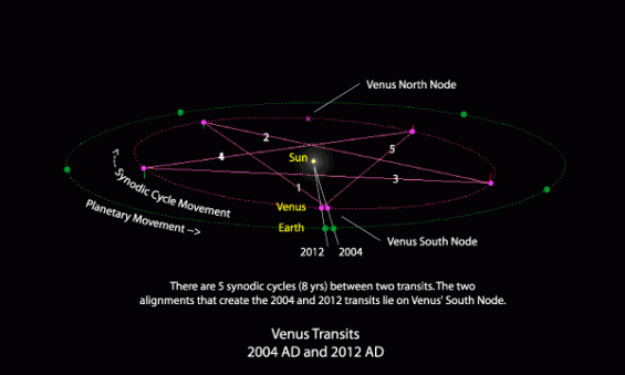 Venus
